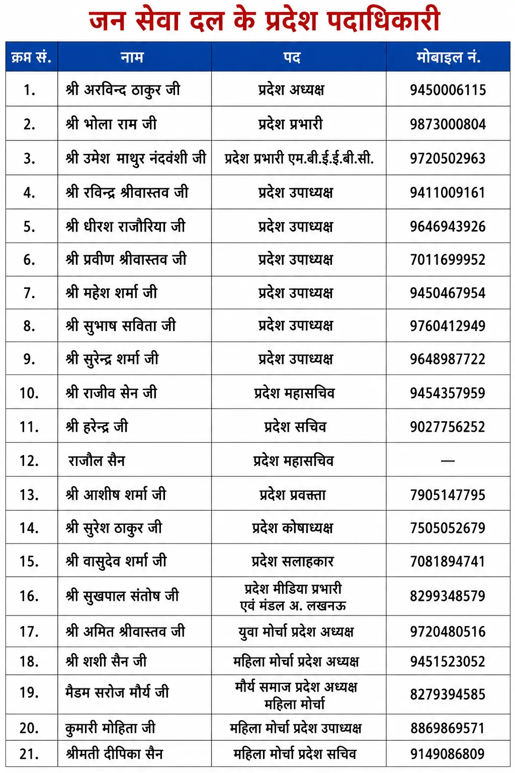 State Office Bearers List