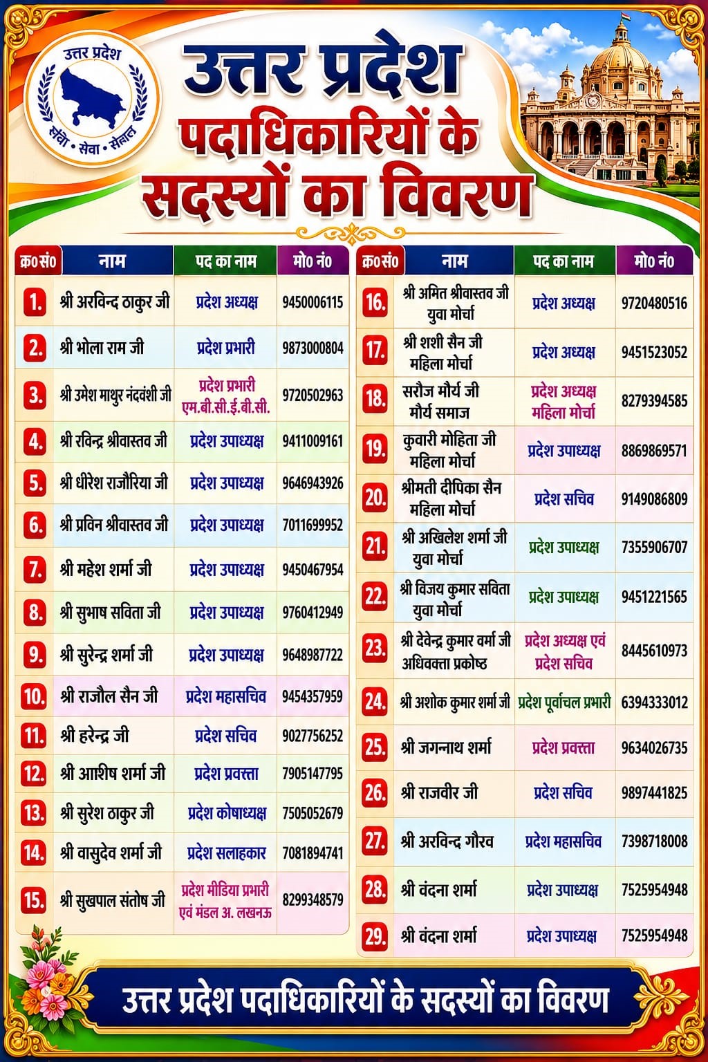 State Office Bearers List